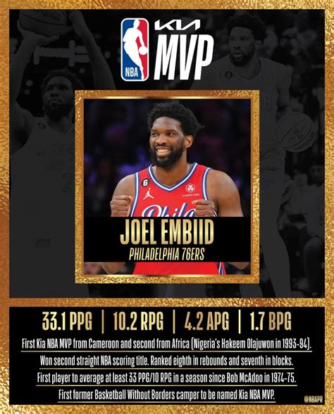 nba award tracker 2024|2024 NBA Awards .